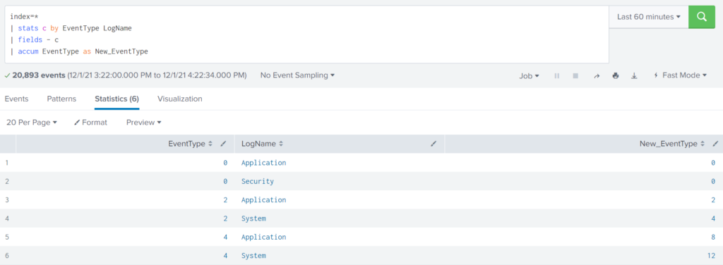 Addcoltotals Command Splunk