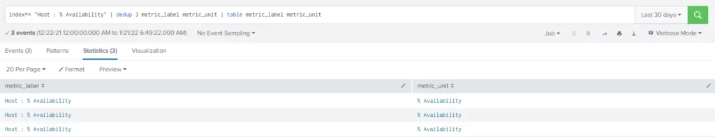 Dedup Command in Splunk