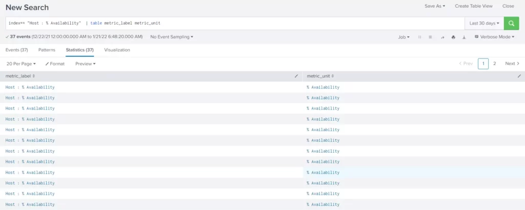Dedup Command in Splunk